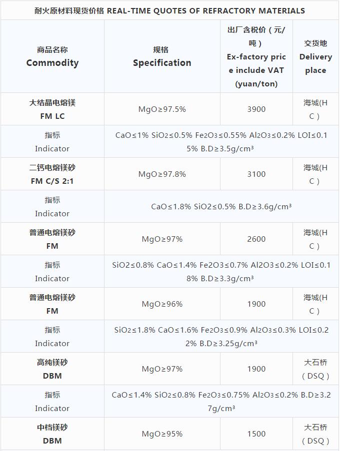 磨料材料現貨價格
